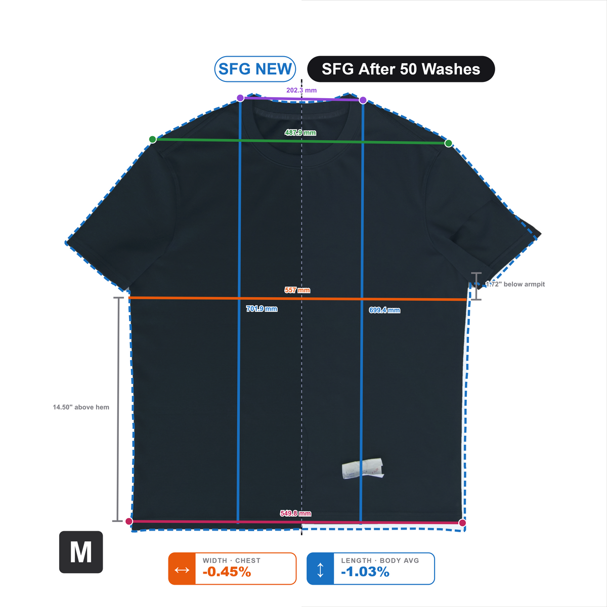 The Black T-Shirt, measurement plate comparing the garment before and after 50 washes