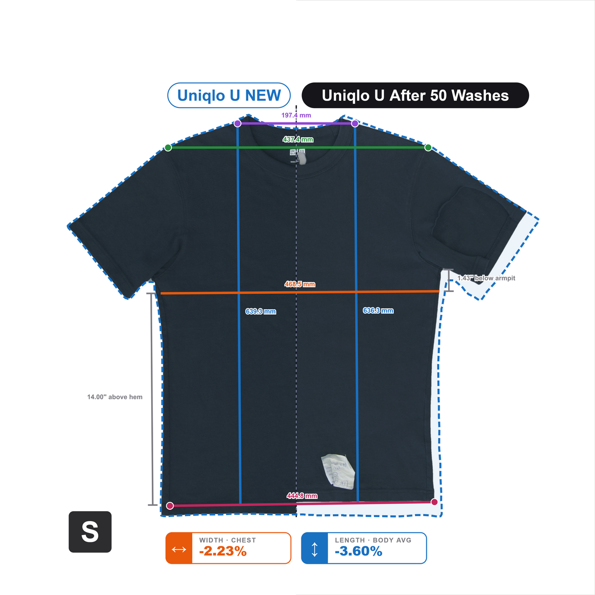 Uniqlo U, measurement plate comparing the garment before and after 50 washes